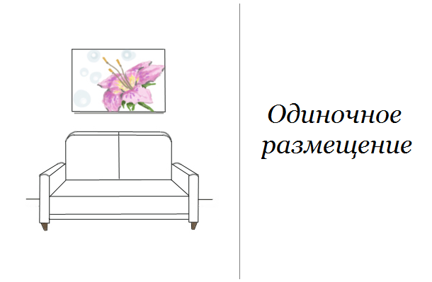 Как развесить картины над диваном
