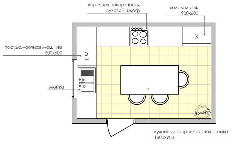 Дизайн кухни 12 кв. м - 4 планировки
