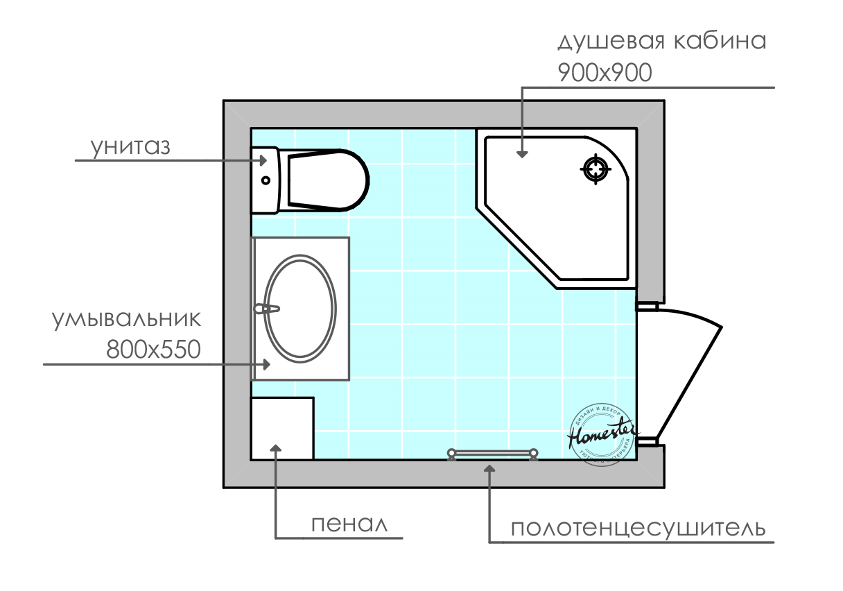 Размеры ванной и стены